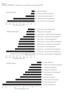 Table showing relative fence prices