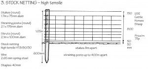 Stock netting - high tensile