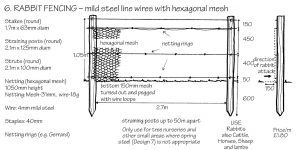 Rabbit fencing - mild steel line wires with hexagonal mesh