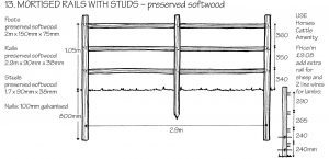 Mortised rails with studs - preserved softwood