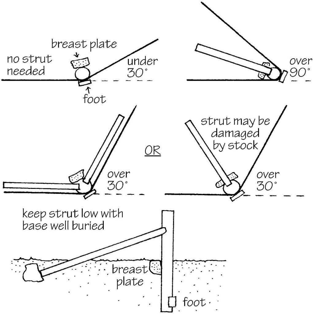 How to build a fence a guide to erecting a post and wire fence