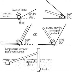Struts for turning posts