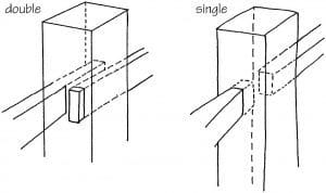 Fencing_2012_text_Page_074_Image_0003 Cleft rails set into mortises