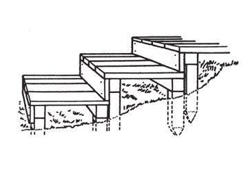 steps Schematic of timber steps