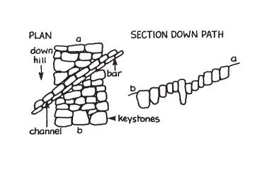 stone-cut-off Stone cut off drain