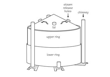 Illustration of a typical charcoal kiln